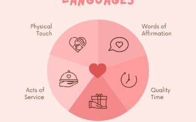 Descubre los 5 lenguajes del amor para mejorar tus relaciones personales y profesionales